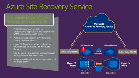 azure bcrd|Business Continuity and Disaster Recovery (BCDR) for your .